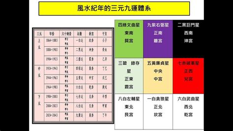 三元九運台灣